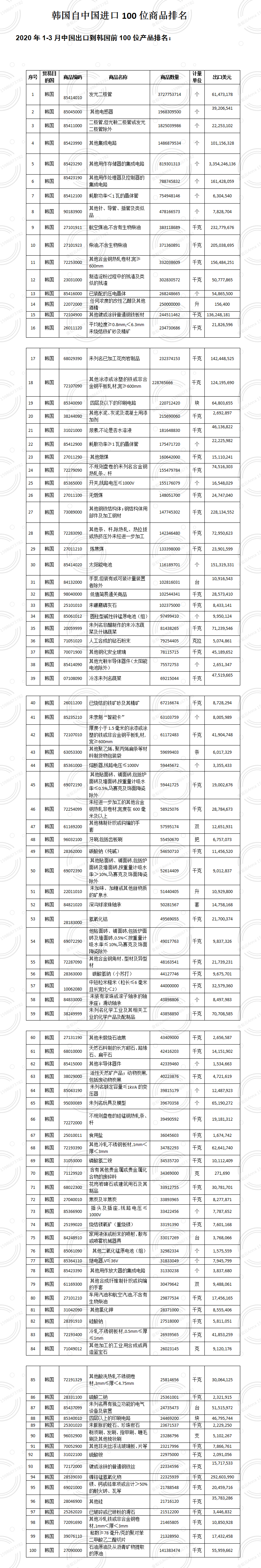 集運(yùn)市場分析 韓國集運(yùn)市場 韓國船運(yùn) 金蟻云